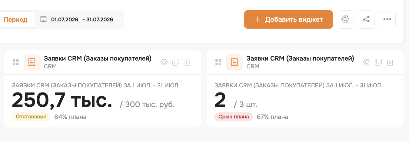 одинаковые виджеты дашборда с разными показателями