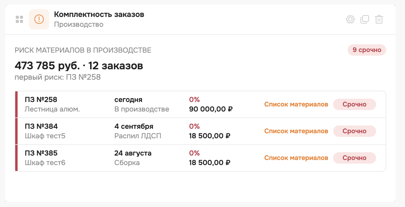 Виджет Комплектность заказов