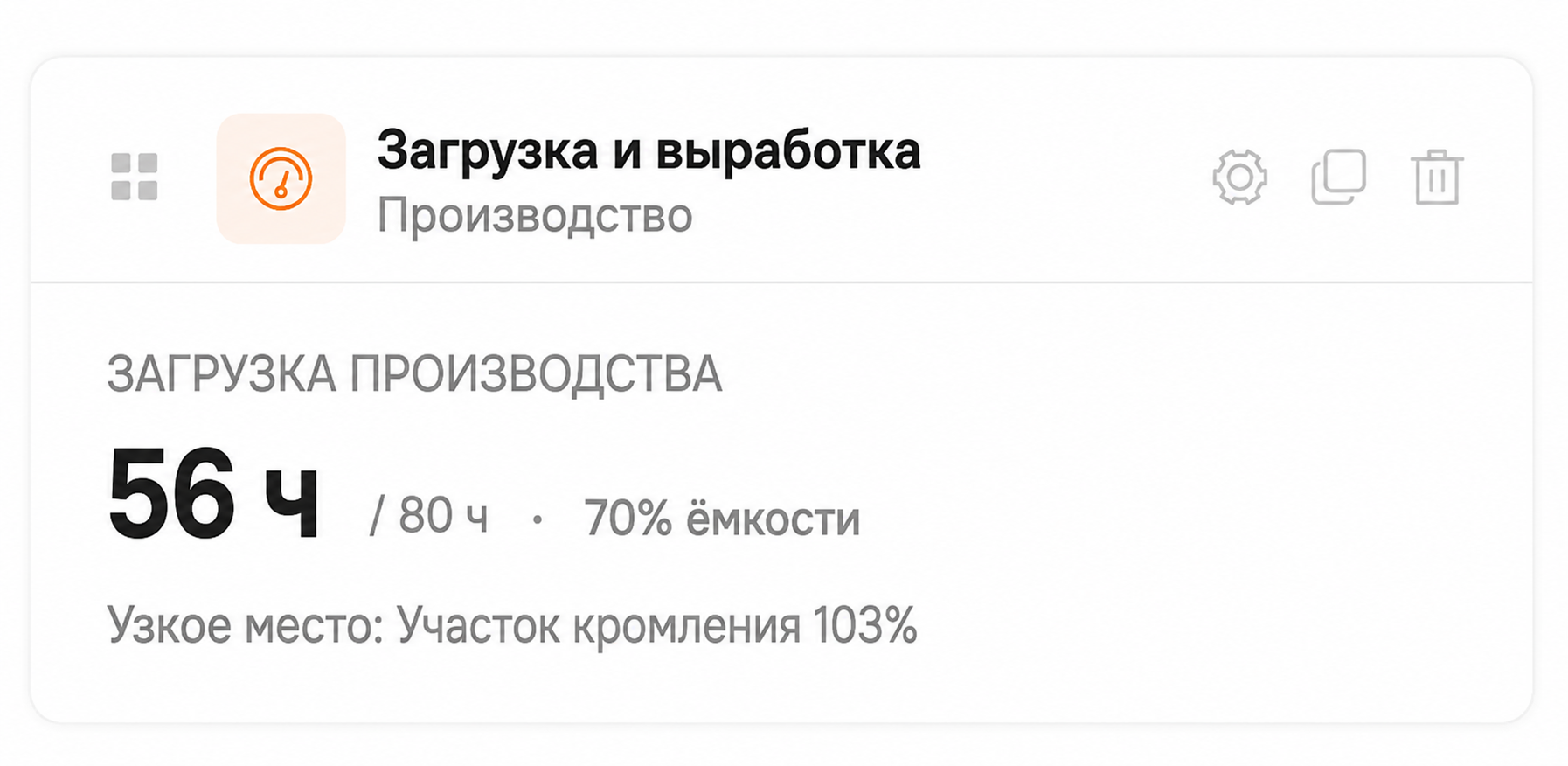 Виджет Загрузка и выработка