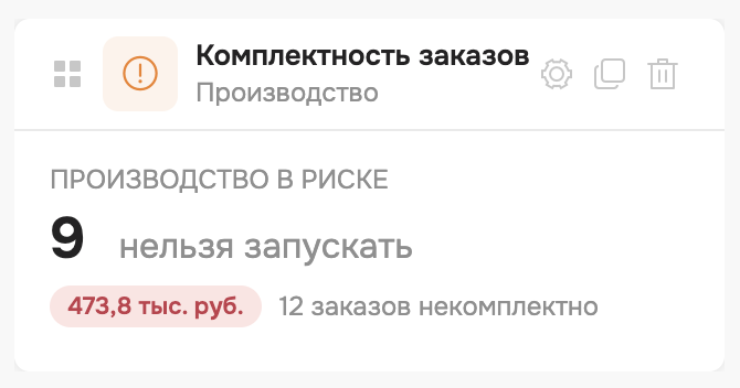 виджет комплектность заказов в цифровом отображении