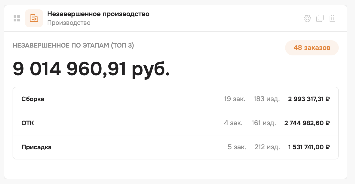 виджет незавершенное производство