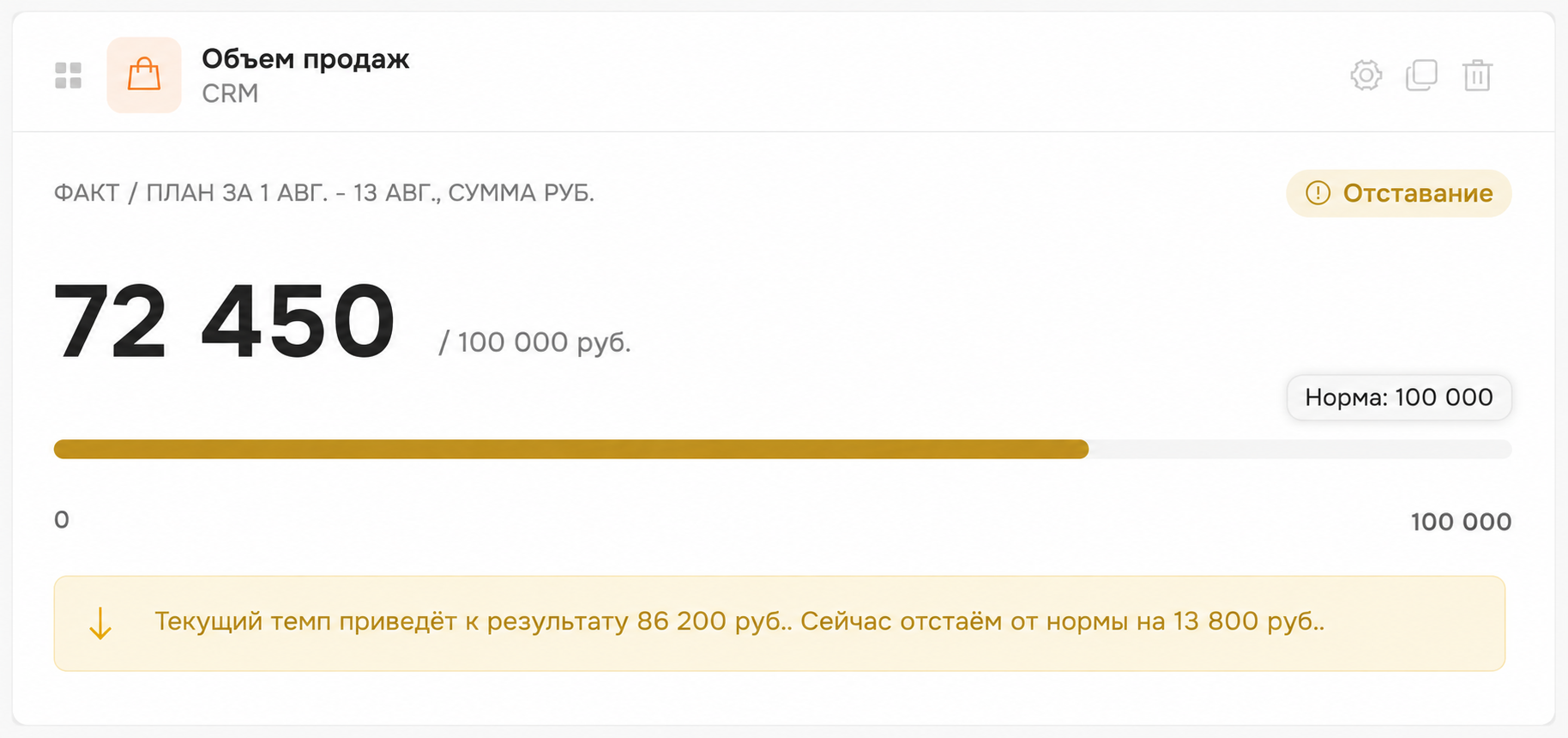 виджет объем продаж в денежном отображении