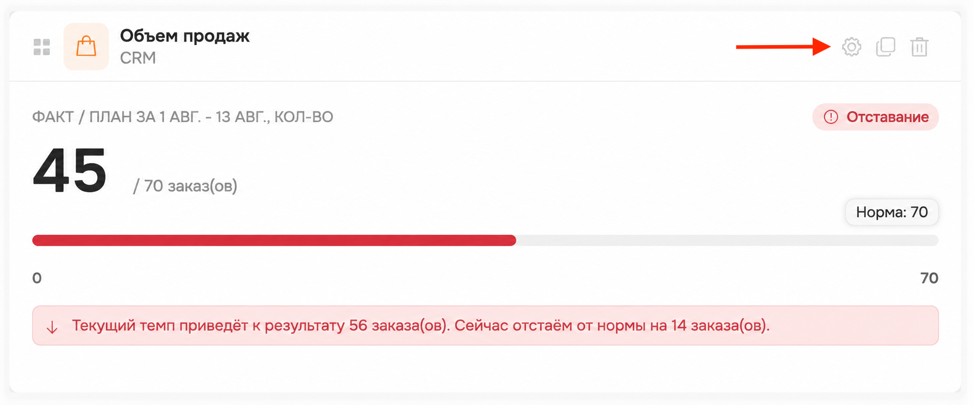 виджет объем продаж в количественном эквиваленте