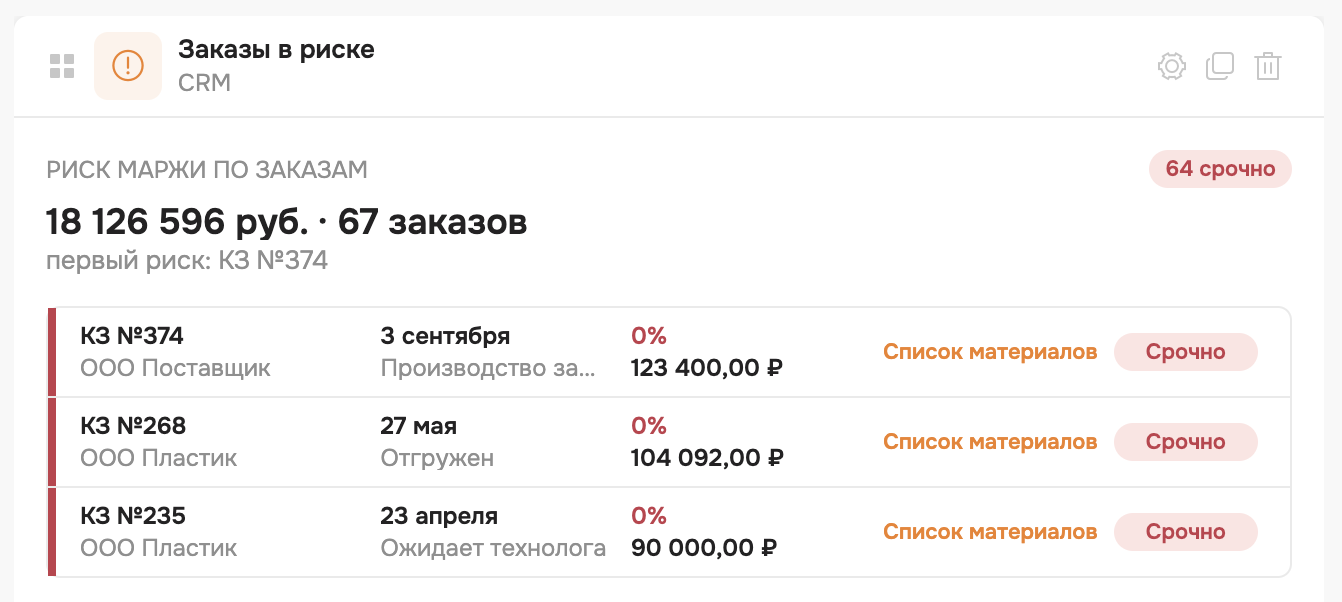 виджет заказы в риске